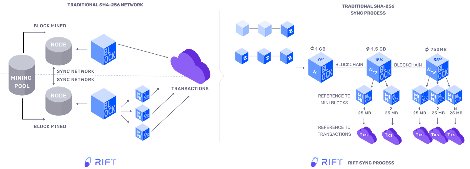 process